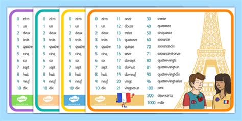 If you want to continue on the topic of food, then you could use our French Connect Four Four Food Game for an interactive French food-themed teaching game or check out this French Breakfast Labels Activity. . French twinkl